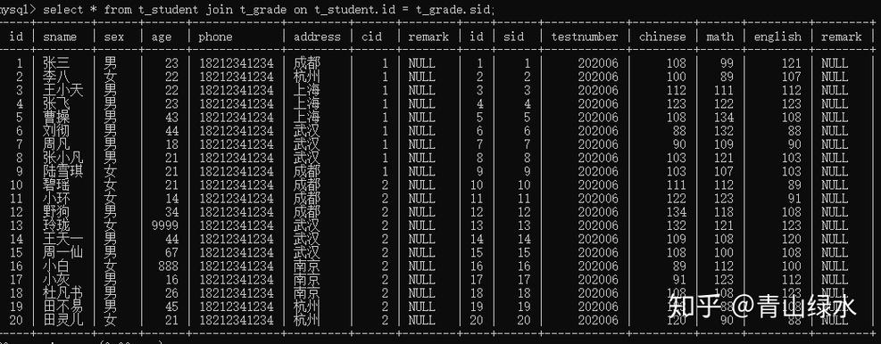 mysql数据库链接jar包_怎么查看catalog指定数据库下的列表？