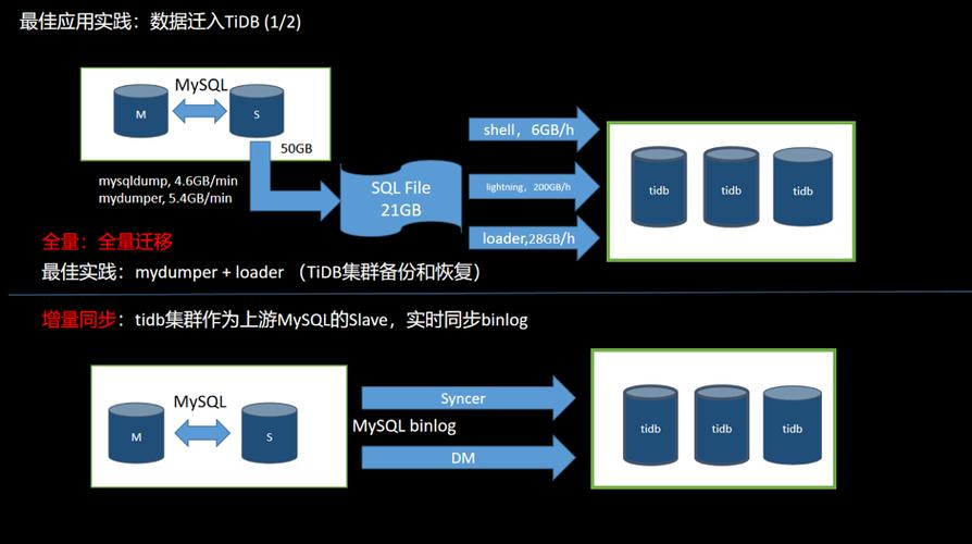 mysql数据库迁移到高版本_MySQL到MySQL