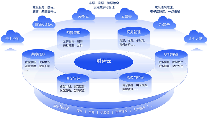 免费独立云主机_财务独立