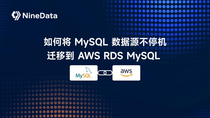 mysql修改数据库的时间_RDS for MySQL数据库修改authentication