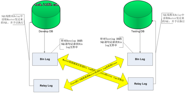 mysql自带数据库同步_IB驱动自带的OpenMPI