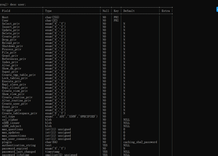 mysql 列出数据库_Mysql数据库