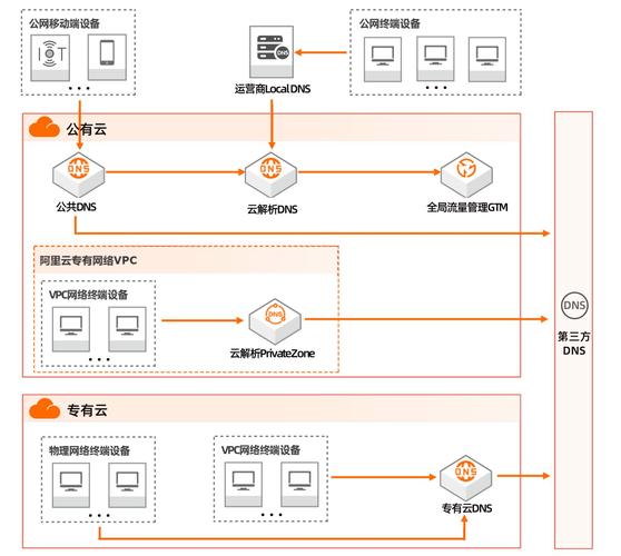 阿里云的域名解析服务器是什么