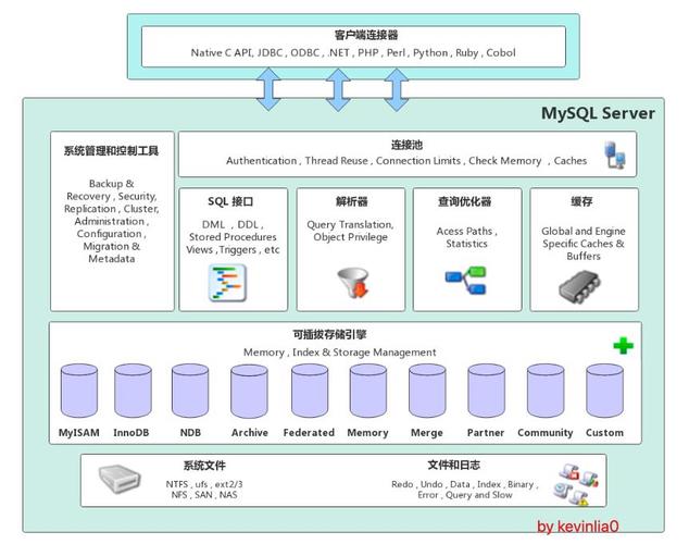 mysql 默认数据库路径_JupyterLab默认工作路径是什么？