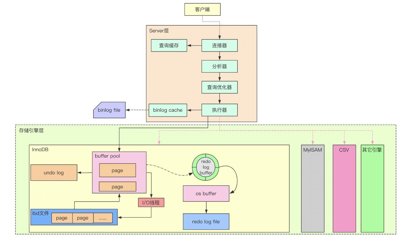 mysql 默认数据库路径_JupyterLab默认工作路径是什么？