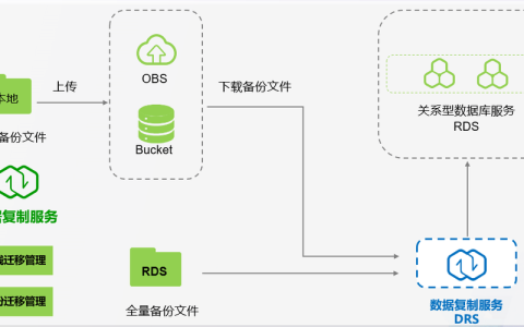 如何评估MySQL数据库写入速度对DRS任务执行时间的影响？