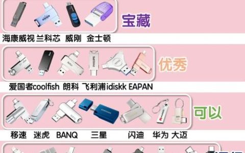 如何追踪U盘的使用历史以确定其已用位置？