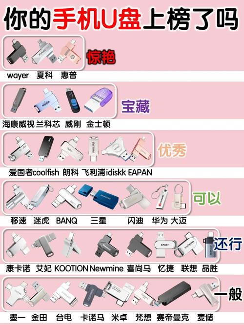 u盘已用在哪里找