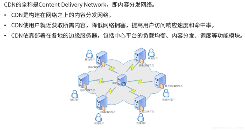没有域名也能cdn加速器_内容分发网络 CDN