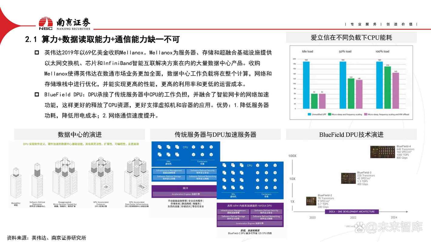 光通信和ai服务器什么关系