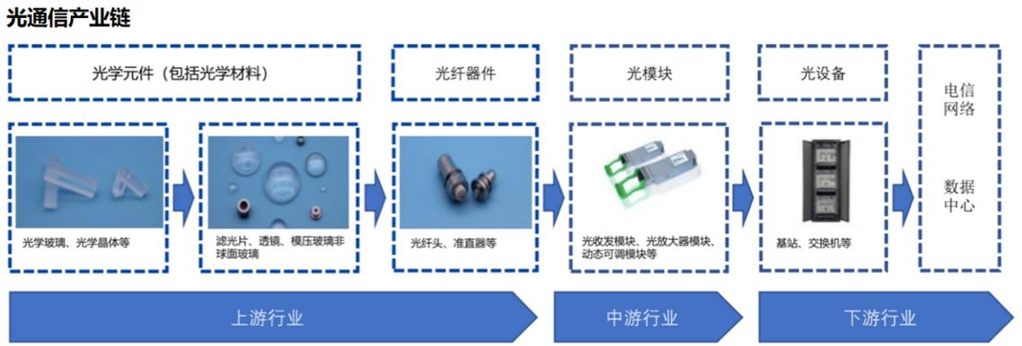 光通信和ai服务器什么关系