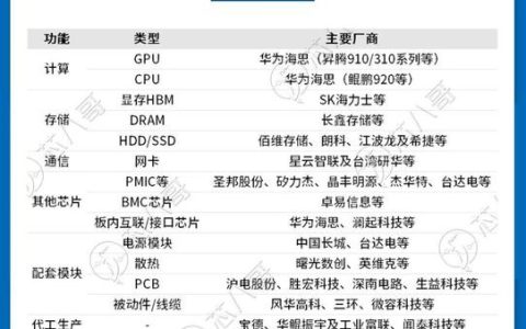 华为计划何时推出自主品牌的服务器？