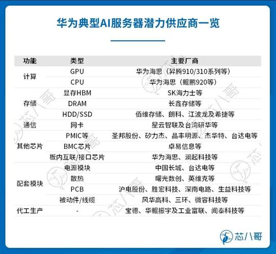 华为什么时候有自己的服务器