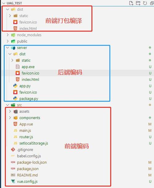服务器上允许跨域访问什么意思