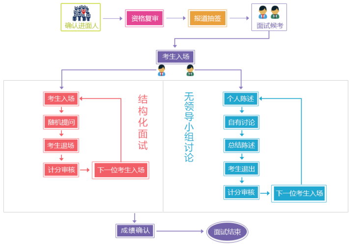 面试cdn解析_进阶实践面试管理流程