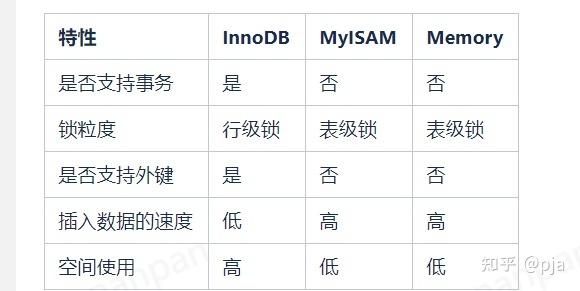 mysql 怎么对比数据库表结构_表结构对比与同步