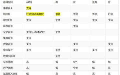 如何利用MySQL实现数据库表结构的对比与同步？