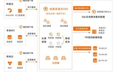 如何有效地备份MySQL数据库表？