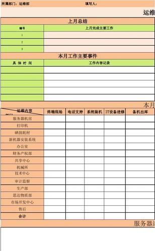 mysql数据库运维月报_数据库运维
