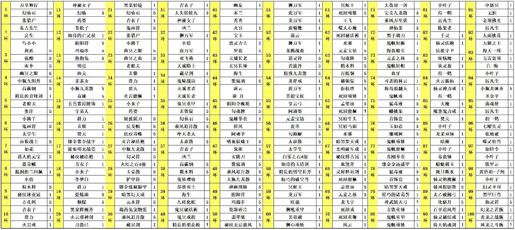 最适合跑环的服务器是什么