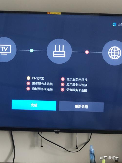 电视dns服务器不可用什么意思