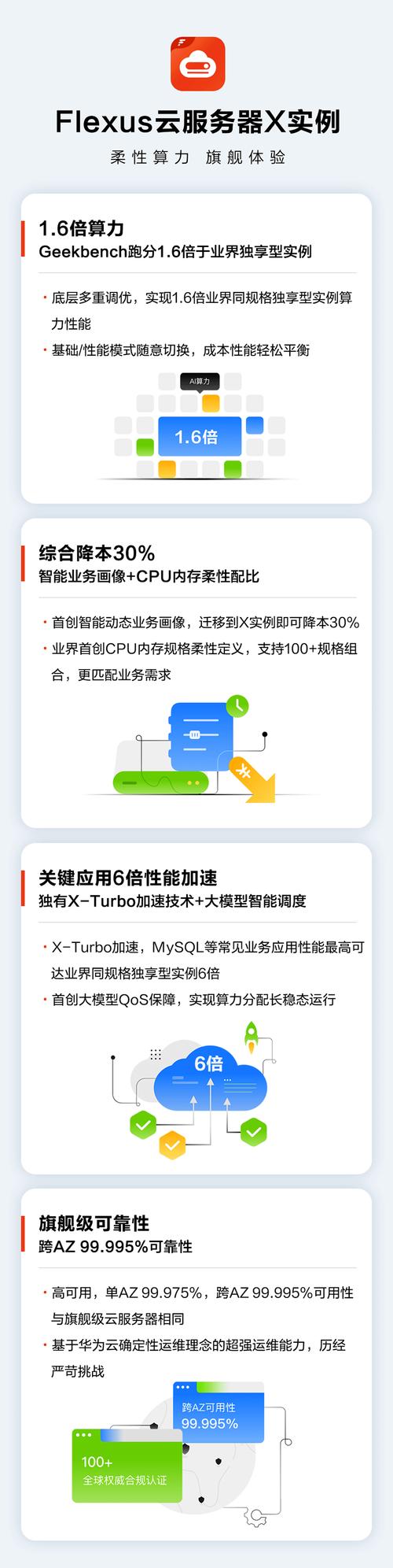 华为云扩容兼容及迁移方案_华为云针对CentOS EOL有没有迁移方案？