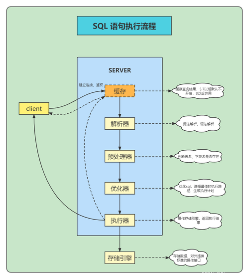 mysql数据库隐式表_流程控制函数