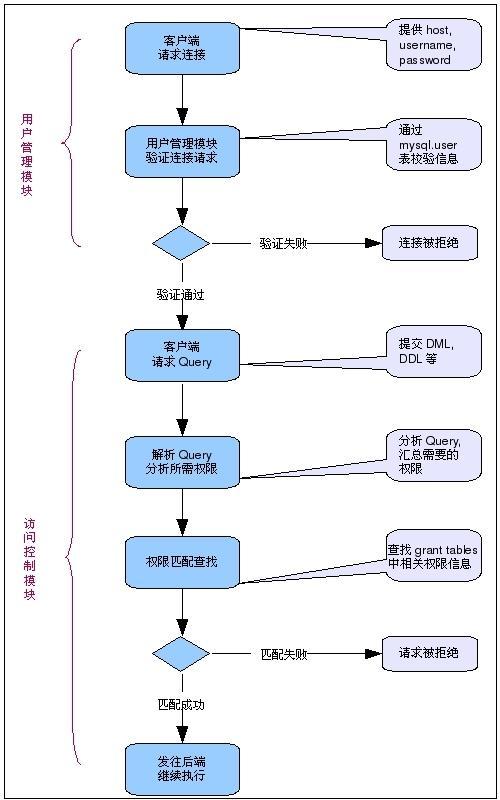 mysql数据库隐式表_流程控制函数