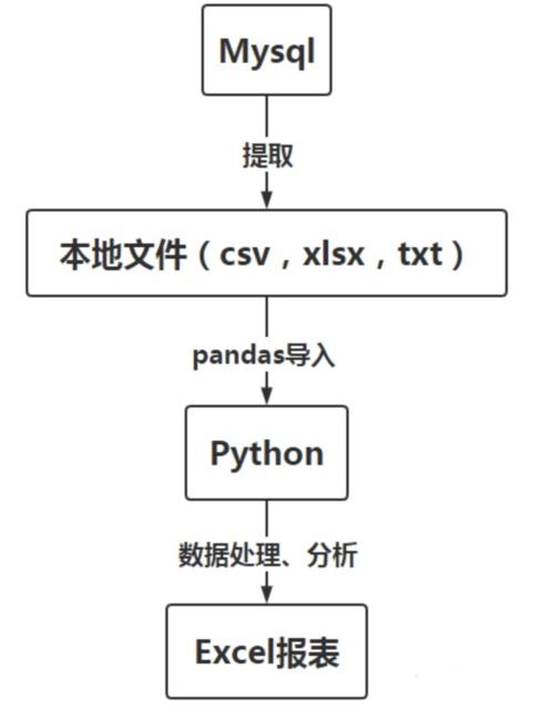 mysql数据库隐式表_流程控制函数