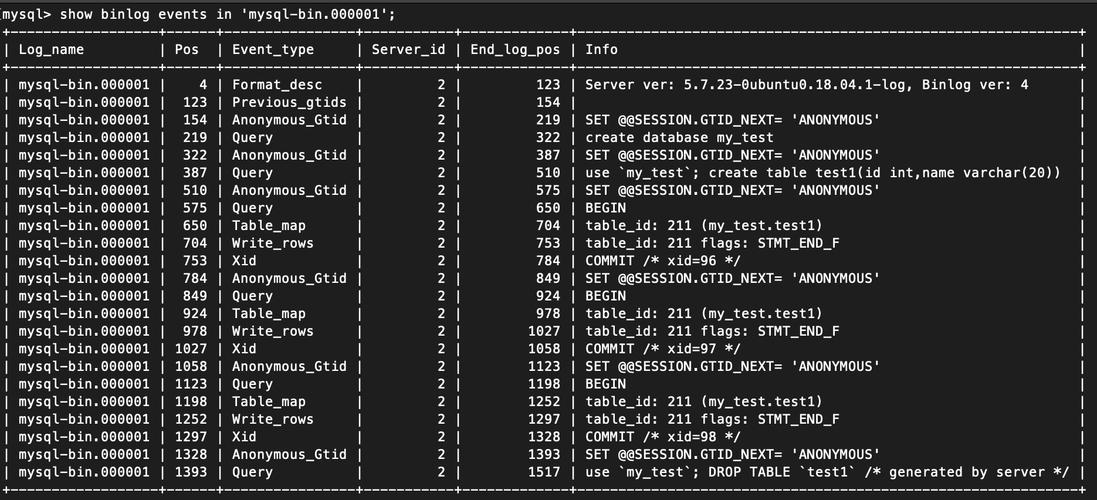 mysql sql数据库还原_MySQL数据库兼容MySQL模式
