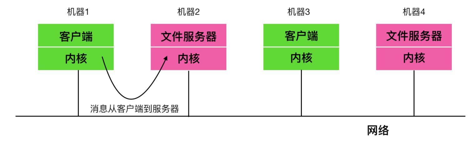 客户机服务器又称为什么模式