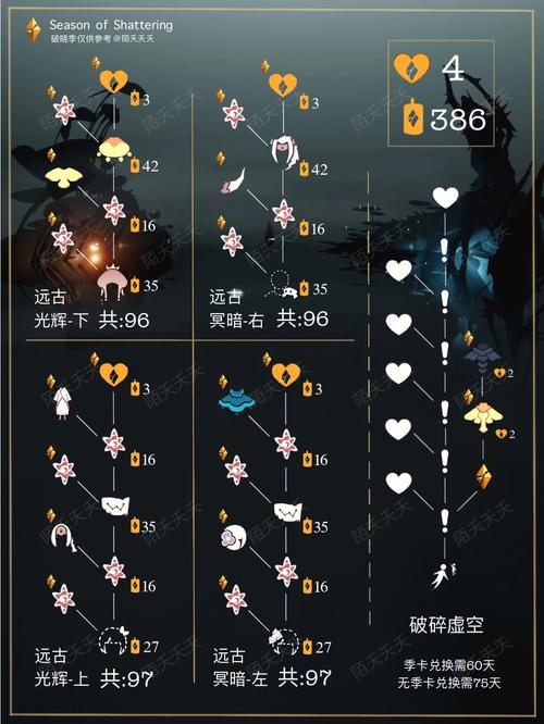 光遇破晓季什么时候修复服务器