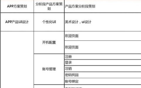 搭建app平台服务器通常需要多少成本？
