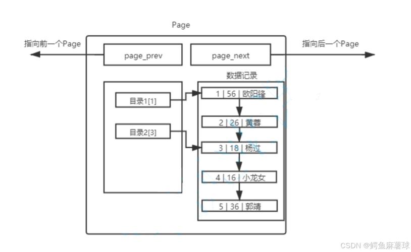 mysql数据库判断索引建立_案例：建立合适的索引