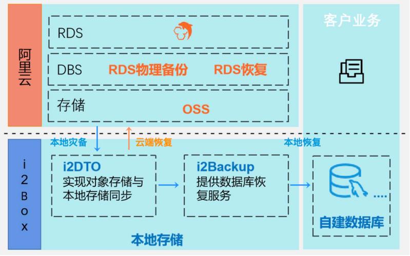 mysql迁移云方案_其他云MySQL迁移到GaussDB(for MySQL)