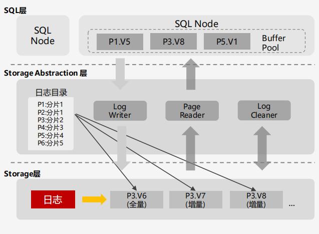 mysql迁移云方案_其他云MySQL迁移到GaussDB(for MySQL)