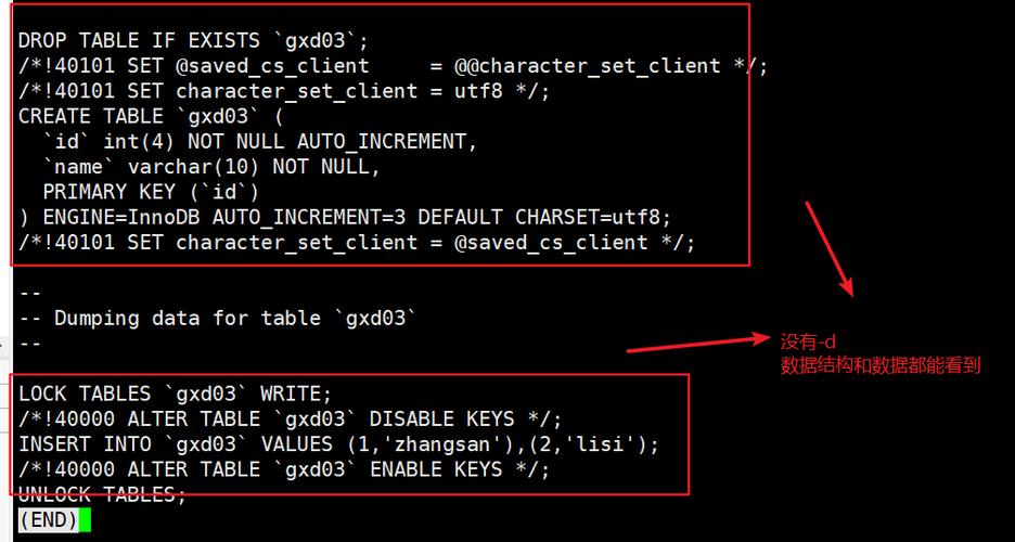 mysql数据库空间释放_如何清理云数据库GaussDB(for MySQL)的备份空间