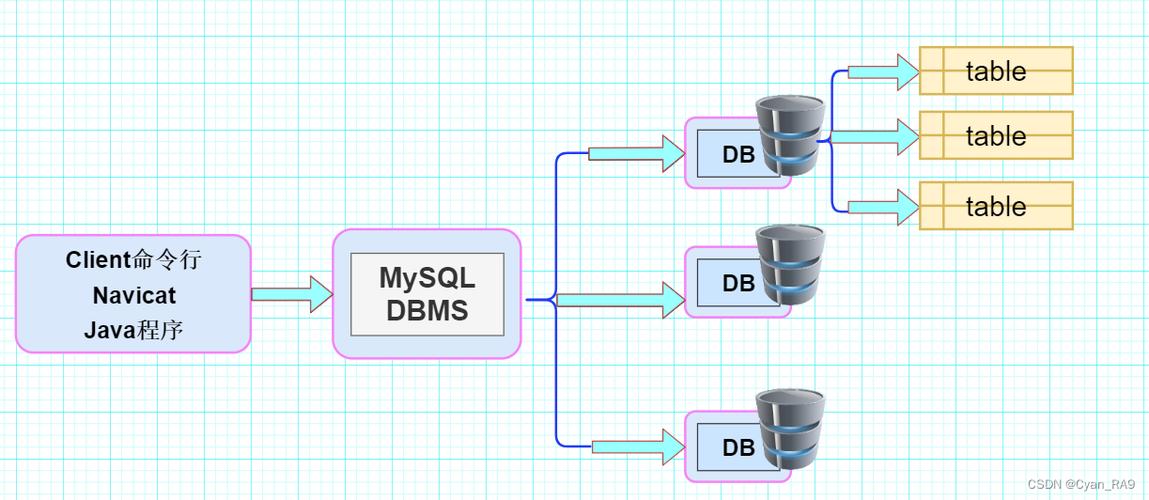 MYSQL数据库读写组件_MySQL组件接入