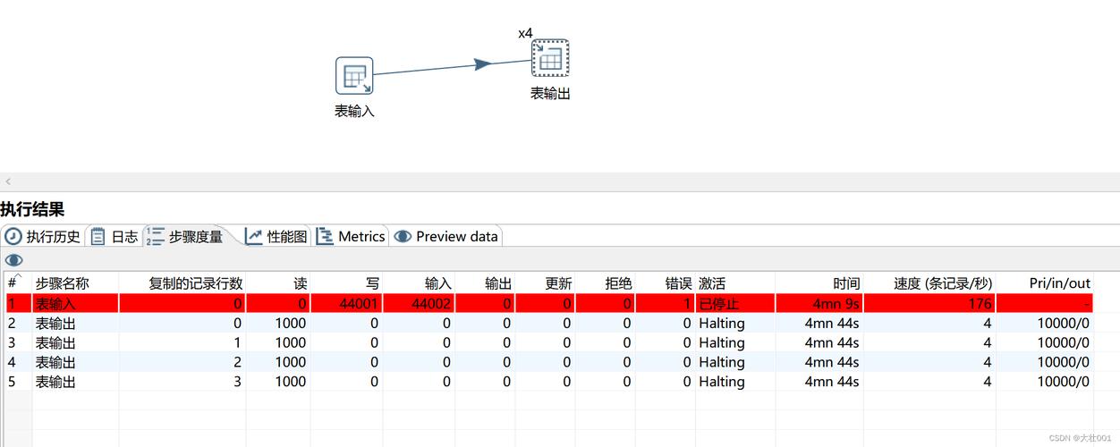 MYSQL数据库读写组件_MySQL组件接入