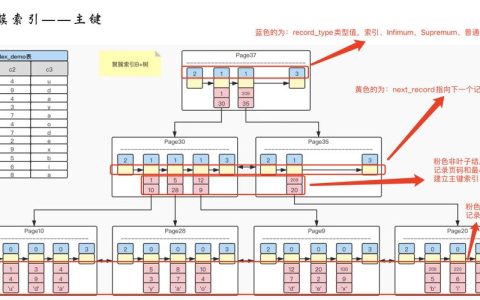 如何成功接入MySQL数据库读写组件？
