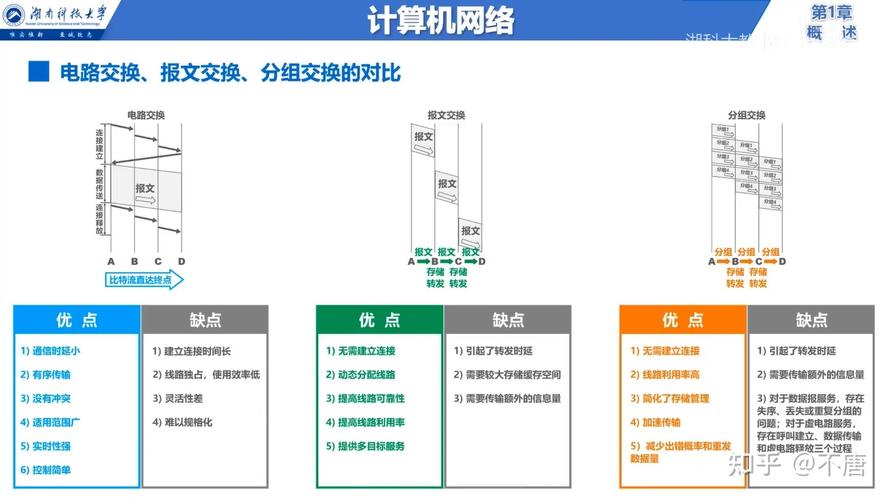 服务器与交换机有什么关系