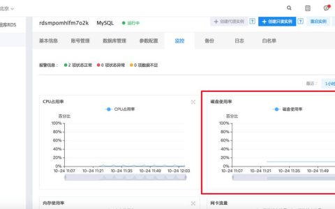 如何应对MySQL云数据库中的磁盘利用率和内存使用超限风险？