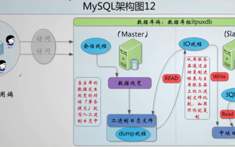 如何实现MySQL数据库的连表复制操作？