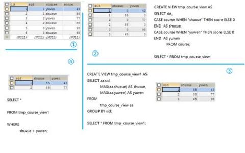 如何在MySQL数据库中使用WHEN和THEN条件语句？