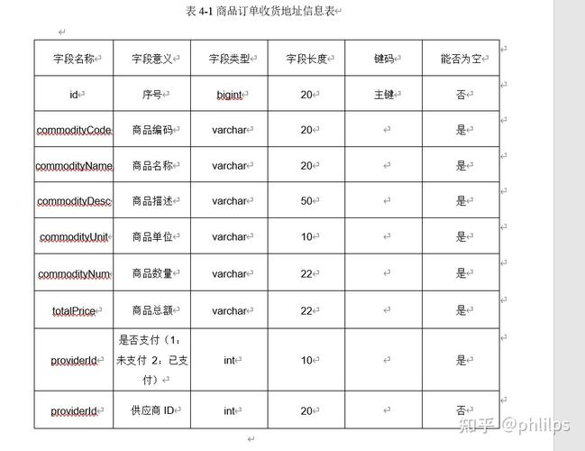 mysql数据库设计表_表设计