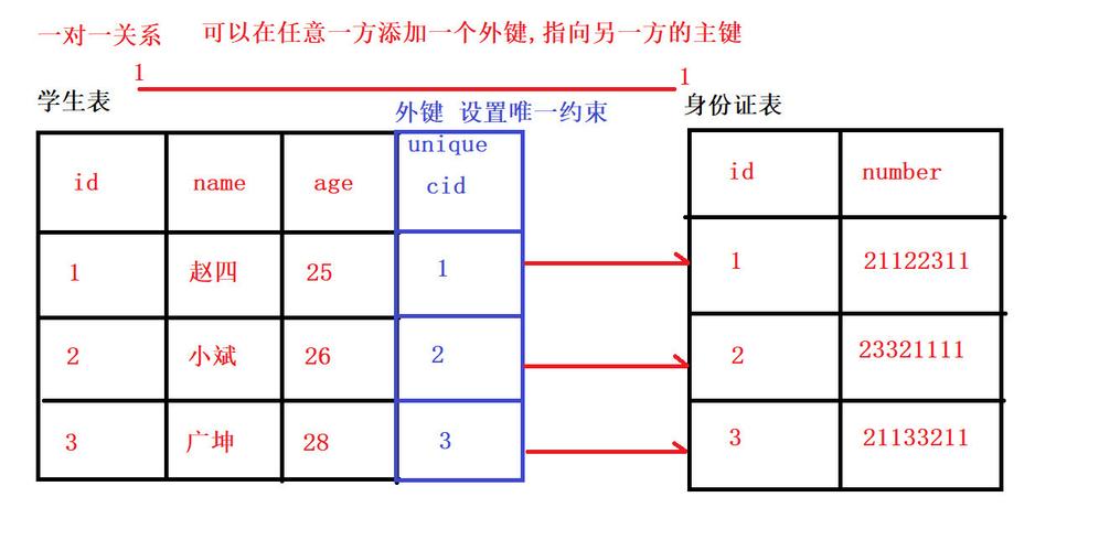 mysql数据库设计表_表设计
