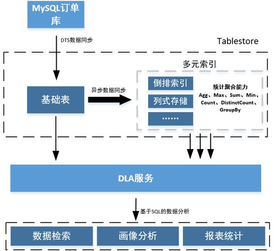mysql数据库账户_RDS for MySQL内置账户介绍