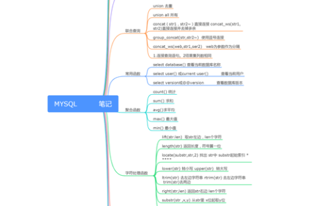 MySQL数据库技术的独特优势是什么？