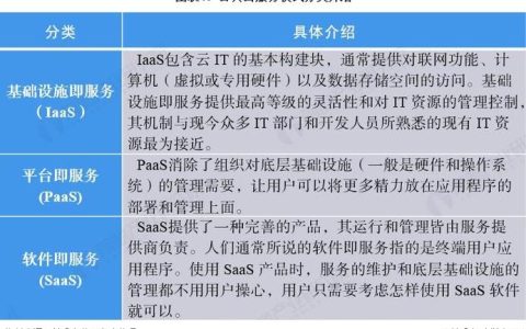 如何充分利用免费公有云服务提升业务效率？