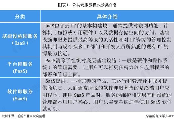 免费公有云_公有云服务介绍